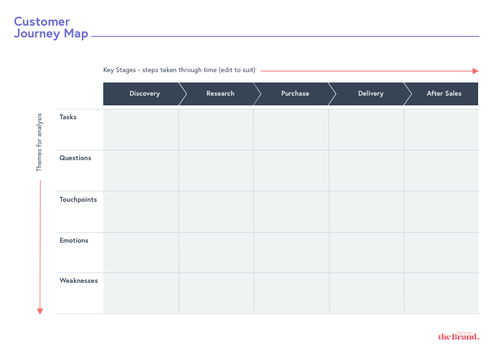 Customer Journey Map Template Example