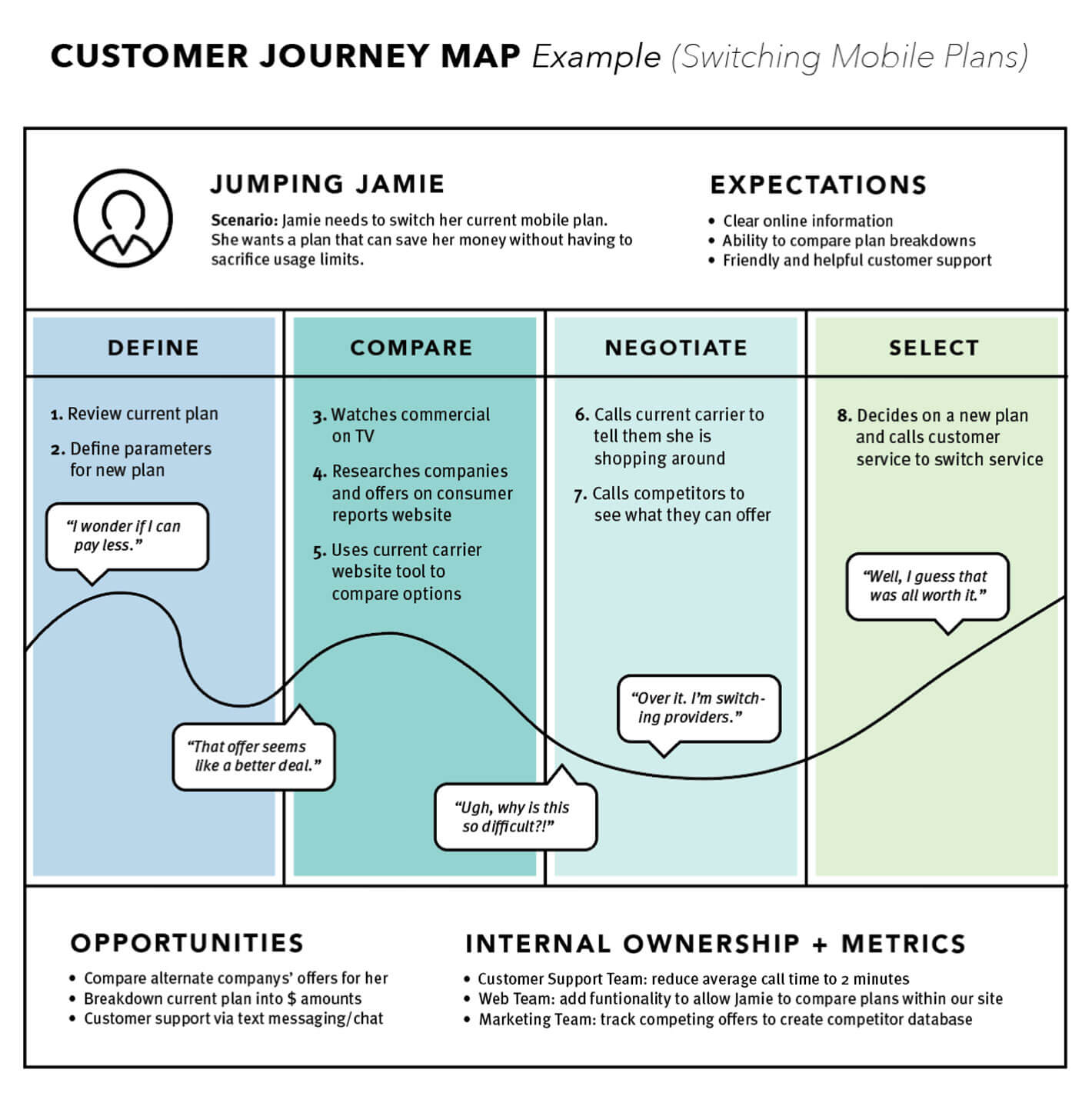 User Journey Map Nngroup Customer Journey Maps - The What, Why, When And How - Get With The Brand